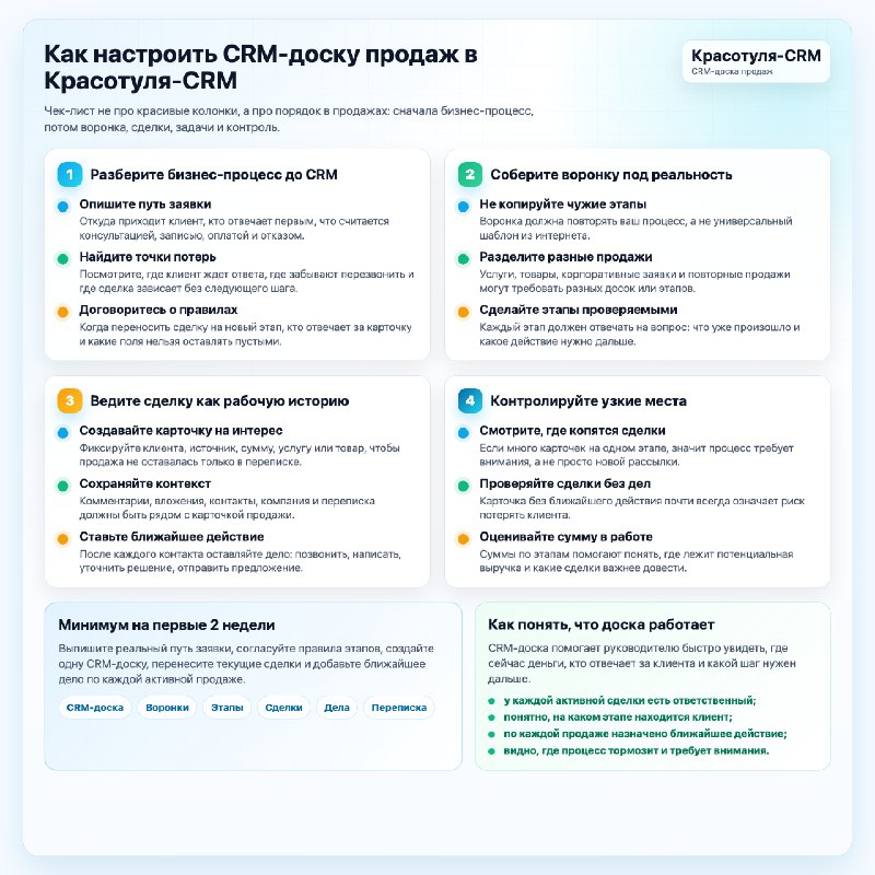 Чек-лист настройки CRM-воронки продаж