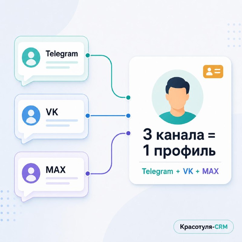 Схема обработки заявок из мессенджеров в CRM