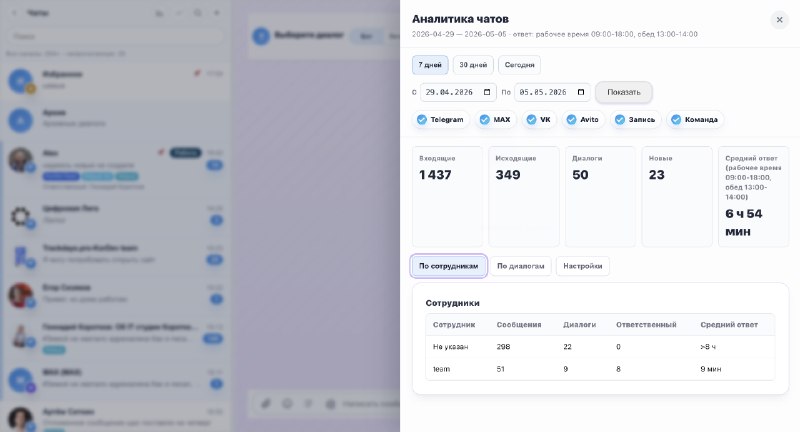 MAX и Telegram: зачем бизнесу несколько каналов коммуникации