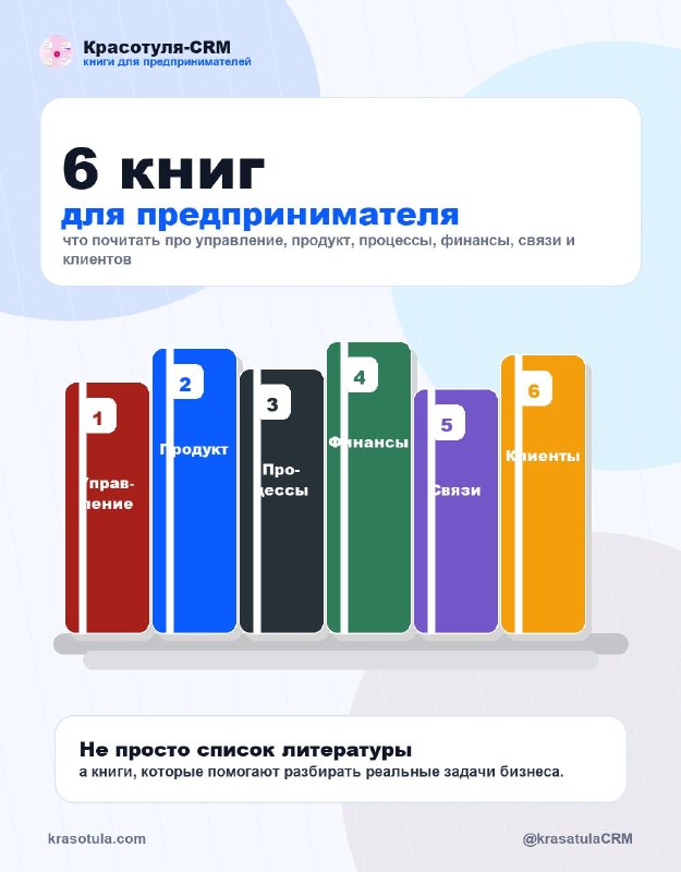 6 полезных книг для предпринимателя: управление, процессы и продукт