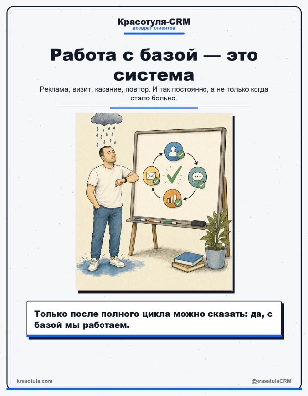 Карточка о предупреждающей работе с клиентами